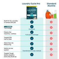 Uproot Laundry Cycle Pro
