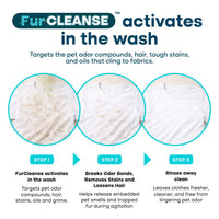 Uproot Clean Laundry Detergent Sheets